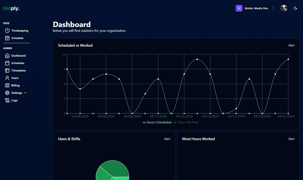 Dashboard